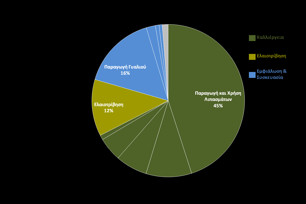 Ανθρακικό Αποτύπωμα 1 kg Ελαιόλαδου Φιάλη 1 L Ανθρακικό Αποτύπωμα (Kg CO 2 eq) (%) Καλλιέργεια 1.6 67.8 Παραγωγή και Χρήση Λιπασμάτων 1.07 45.3% Παραγωγή και Χρήση Εντομοκτόνων 0.23 9.