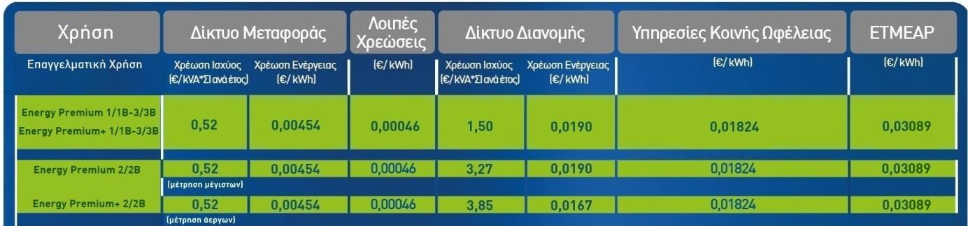 Ρυθμιζόμενες Χρεώσεις (γ) Πελάτες Μέσης Τάσης Τα προϊόντα "Energy" της ELPEDISON για Μεγάλες Επιχειρήσεις συνδεδεμένες στη Μέση Τάση αφορούν εσάς που έχετε συμφωνημένη ισχύ μεταξύ 250 kva και 10 ΜVA,