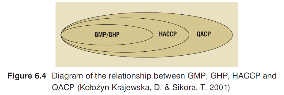 ΣΧΕΣΕΙΣ ΜΕΤΑΞΥ ΣΥΣΤΗΜΑΤΩΝ ΠΟΙΟΤΗΤΑΣ Diagram of the relationship between