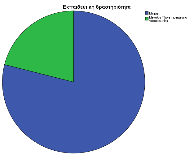 Β2: ΠΙΝΑΚΕΣ ΚΑΙ ΣΧΗΜΑΤΑ ΑΠΟ ΤΗΝ ΑΝΑΛΥΣΗ ΣΤΟ SPSS Β2.1.