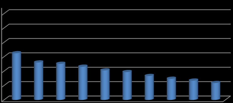 RFI 2012 σημαντικοί, οι δείκτες απόδοσης (BSFC, ΘΑ) ήταν επίσης σημαντικοί. Το παραγόμενο αποτέλεσμα ήταν μεταξύ του Σεναρίου 1 και του Σεναρίου 2, όπως αναμενόταν.