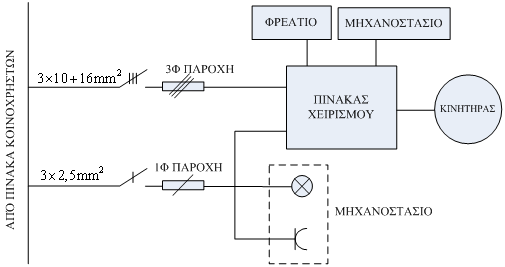 μαύρου και οι αγωγοί είναι τοποθετημένοι παράλληλα και καλύπτονται συνολικά από μανδύα. Είναι ομαδοποιημένα ανά πέντε, ανάμεσα δε στις ομάδες αυτές προστίθεται νήμα απόσχισης.