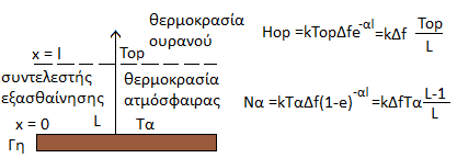 Αν Τ Μ (θ,φ) σταθερή Τ κ =