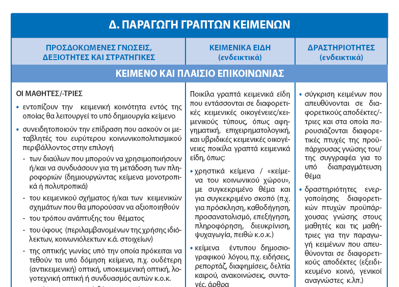 Σξεηο άμνλεο ρσξίδνπλ θάζεηα ηηο επηκέξνπο δεμηφηεηεο θαη πεξηιακβάλνπλ ηηο εμήο ζεκαηηθέο: α) επηδησθφκελεο γλψζεηο, δεμηφηεηεο θαη ζηξαηεγηθέο, β) ελδεηθηηθά θεηκεληθά είδε πξνο αμηνπνίεζε θαη γ)