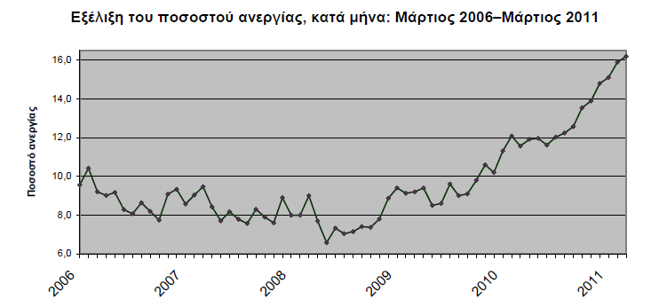 [2] ΠΑΡΑΣΖΡΖΣΖΡΗΟ ΓΔΗΚΣΩΝ ΔπηκΫιεηα: Γ.