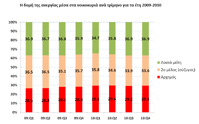 ηνπ επηδφκαηνο αλεξγέαο, ηεο θαζηϋξσζεο απζηεξψλ θξηηεξέσλ γηα ηελ ρνξάγεζά ηνπ θαη ηηο πξνβιϋςεηο πεξέ «Ϊλεξγεο» αλϊθακςεο πνπ ζα ζπληεξάζνπλ ηελ αλεξγέα ζε πςειϊ επέπεδα θαηϊ ηελ δηϊξθεηα ηεο