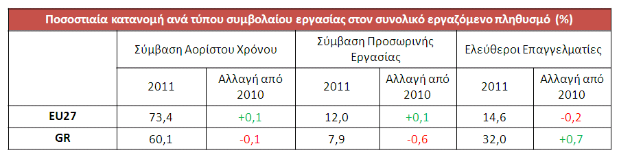 Διείσδυση ευέλικτων