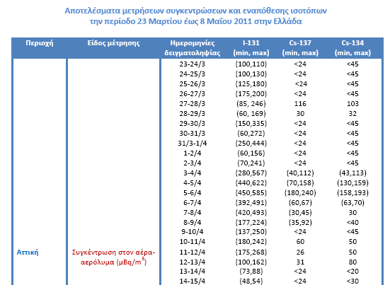 Γηαδηθηπαθό Forum ΔΔΑΔ ηην ΔΔΑΔ λειηούπγηζε διαδικηςακό forum για ηη ανηαλλαγή μεηπήζευν και απότευν μεηαξύ ηυν