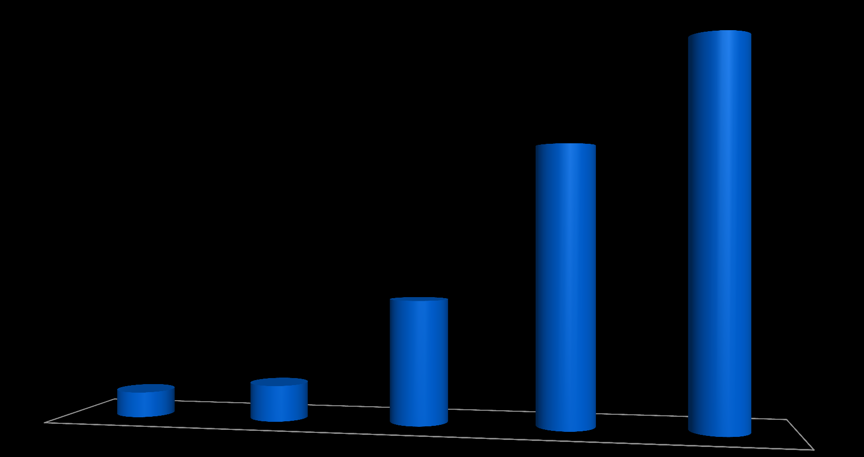 TIR-EPD: γεγονότα και αριθμοί για το 2014 37% δηλώσεις TIR-EPD έναντι εκδοθέντων δελτίων TIR (σε όλες τις χώρες) 781.036 12.