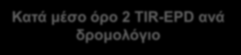 Σημασία του TIR-EPD για τους Έλληνες μεταφορείς Συνηθέστεροι προορισμοί Ελλήνων μεταφορέων