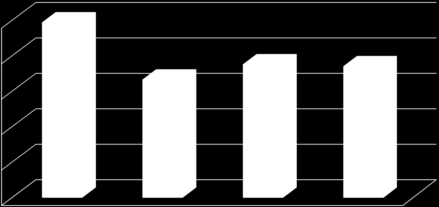 MetaMorphosis+ 25% 25% 20% 17% 19% 19% 15% 10% 5% 0% προπτυχιακή μεταπτυχιακή
