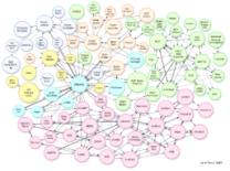 metadata enrichment Linked Data web service web service sources of