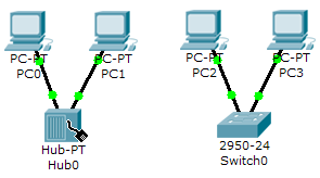 παρόµοιες συσκευές όπως switches µε hubs ή switches µε switches ή hubs µε hubs χρειαζόµαστε ένα cross-over καλώδιο.