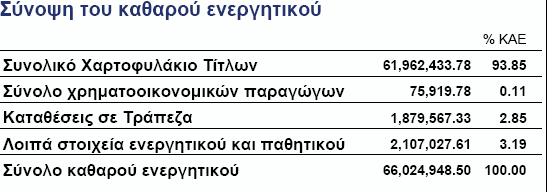 Ετσια έκθεση και ελεγμένες οικονομικές καταστάσεις ING (L) RENTA FUND ING (L) Renta Fund Asian Debt (Εκφρασμένα σε USD) Χαρτοφυλάκιο τίτλων στις 31/03/2010 Ποσότητα/ Ονομασία 351,000 THORESEN THAI AG