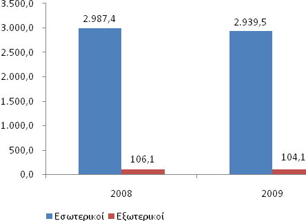 αζζελψλ ηεο παηδηαηξηθήο λα είλαη κεησκέλν ζε ζρέζε κε ηα αληίζηνηρα ηνπ καηεπηεξίνπ ΗΑΩ.