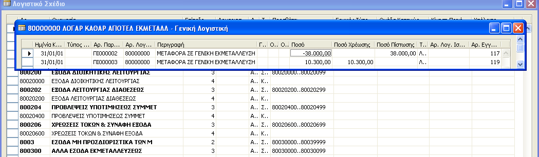 Εικόνα 9.1 Κατάλογος πρότυπων εγγραφών Από τον κατάλογο των προτύπων εγγραφών επιλέγουμε ΠΙ και πατάμε ΟΚ. Στο παράθυρο εγγραφών γενικής λογιστικής που εμφανίζεται καταχωρούμε τις εγγραφές.