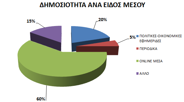 ΤΟ ΣΥΝΕΔΡΙΟ ΣΕ ΑΡΙΘΜΟΥΣ - ΔΗΜΟΣΙΟΤΗΤΑ Τα φλέγοντα ζητήματα που απασχολούν τη γυναίκα σήμερα, οι δυναμικοί και επιτυχημένοι ομιλητές,
