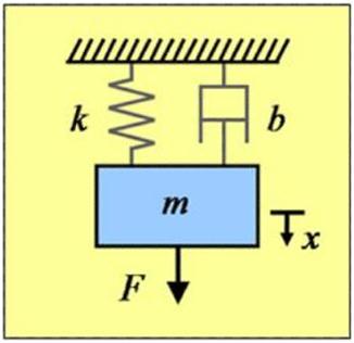 system within the Simulink environment from