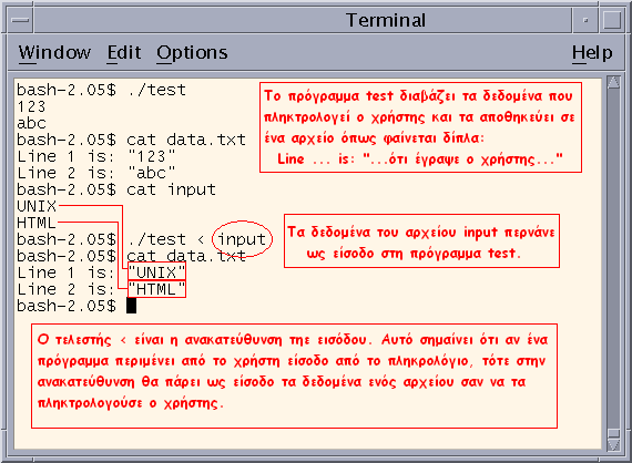 2.8 Ανακατεύθυνση εισόδου /εξόδου Πολλές από τις εντολές του Unix είτε περιμένουν από τον χρήστη να πληκτρολογήσει κάποια δεδομένα ως είσοδο, είτε τυπώνουν το αποτέλεσμα στην οθόνη.