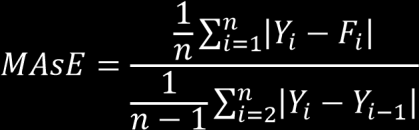 Συμμετρικό μέσο απόλυτο ποσοστιαίο σφάλμα (Symmetric Mean Absolute Percentage Error): Αποτελεί μια παραλλαγή του MAPE στην οποία το απόλυτο του σφάλματος δε διαιρείται απλώς με την πραγματική τιμή