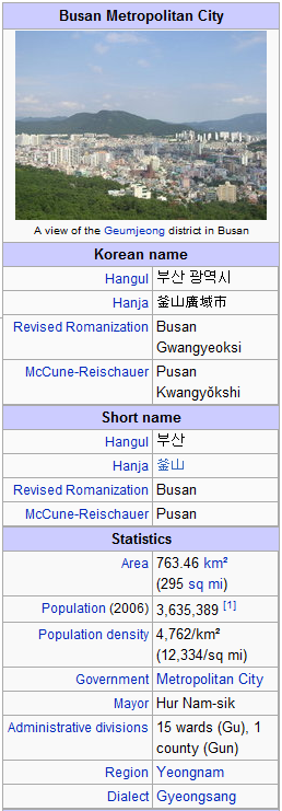 Infobox templates Wikitext-Syntax {{Infobox Korean settlement title = Busan Metropolitan City img = Busan.jpg imgcaption = A view of the [[Geumjeong]] district in Busan hangul = 부산 광역시.