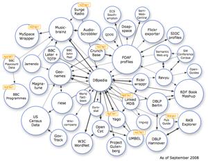 Open gov στο Web 3.
