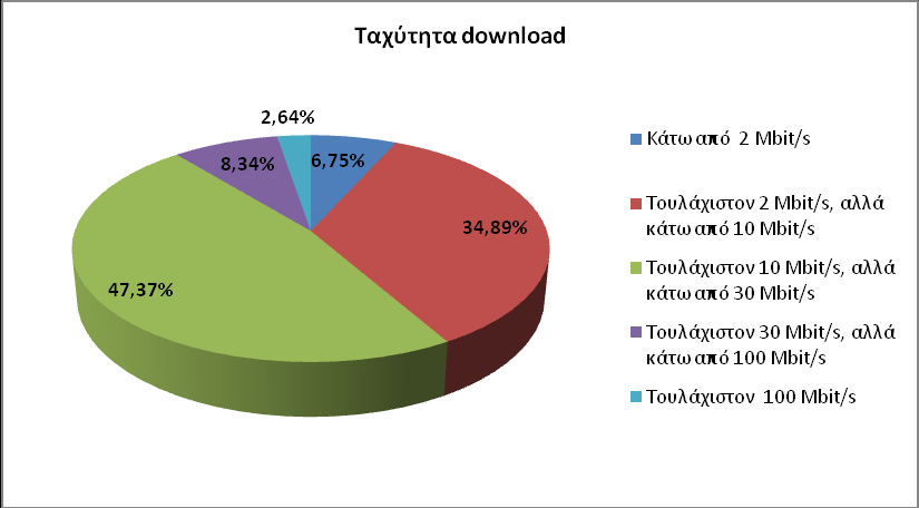 Στο παρακάτω διάγραμμα εμφανίηονται τα προαναφερκζντα ςτοιχεία του ζτουσ 2014 ςε ςχζςθ με τα αντίςτοιχα ςτοιχεία του ζτουσ 2013: Από τισ 20.