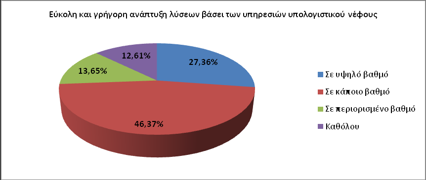 Παρακζτουμε τα αποτελζςματα ανά κατθγορία