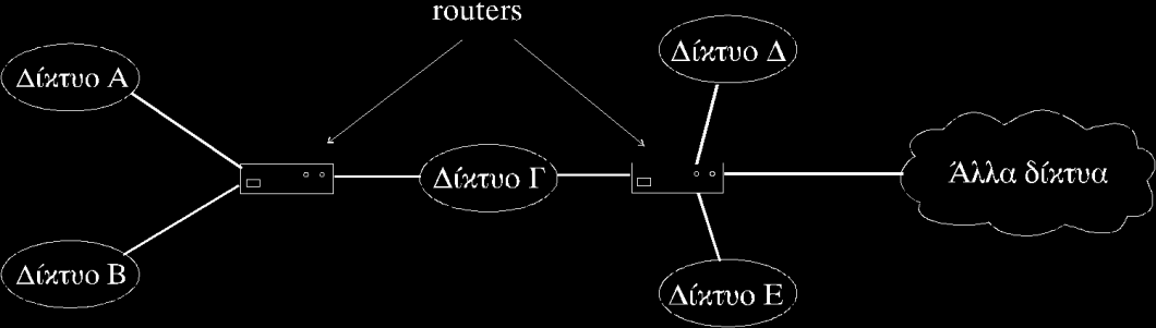 το πρωτόκολλο TCP/IP. Όπωσ κα δοφμε παρακάτω, θ διαδρομι που ακολουκεί ζνα πακζτο μζςα από το ςφννεφο των ςυνδζςεων δεν είναι προκακοριςμζνθ.