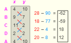 ΛΤΗ } Αθροισμα = -91