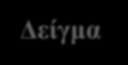 Δείγμα Φοιτητής Φύλο Άνδρες Γυναίκες 38% 62% Επάγγελμα Άνεργος Δημόσιος Υπάλληλος Ιδιωτικός