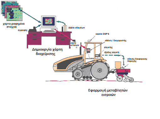 Γεωργία ακριβείας precision