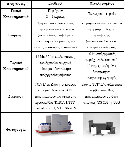 Πίνακας 1.3.