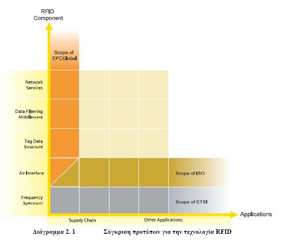 διαθέσιμου εύρους συχνοτήτων για τις RFID εφαρμογές, που ποικίλει σε διάφορες περιοχές.