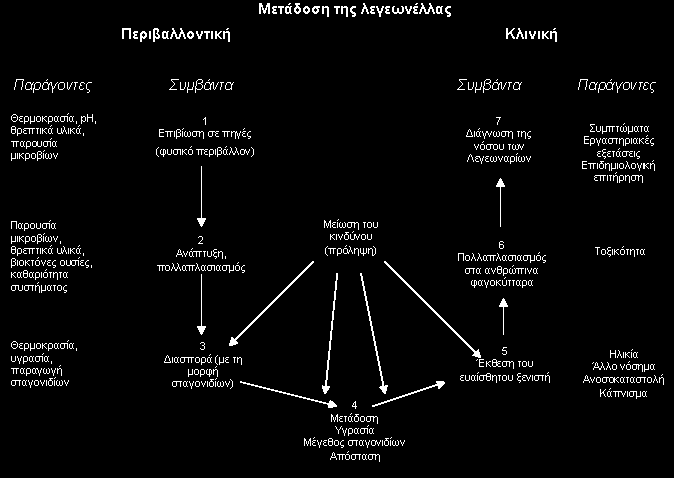 Tρόπος