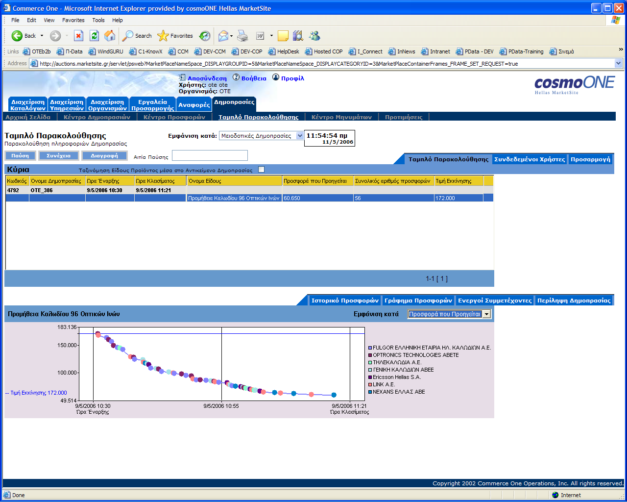 ΚΔΦΑΛΑΗΟ 4. CASE STUDY (COSMOONE) θαηάηαμε ησλ ππφινηπσλ πξνζθνξψλ.