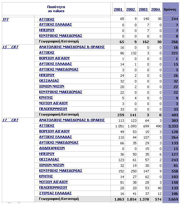 ΚΔΦΑΛΑΗΟ 4. CASE STUDY (COSMOONE) ρήκα 30. Απνινγηζηηθή-Διεγθηηθή πξνζέγγηζε Δηθόλα 1.