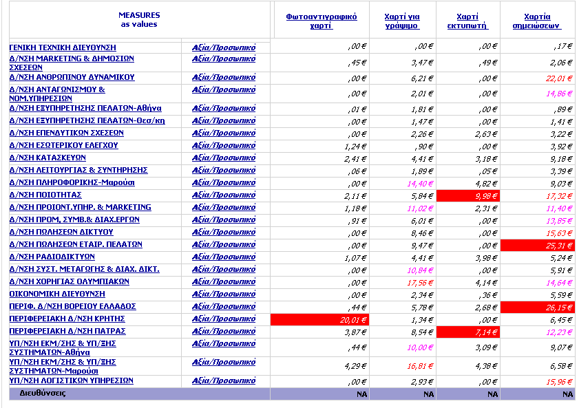 ΚΔΦΑΛΑΗΟ 4. CASE STUDY (COSMOONE) ρήκα 31. Διεγθηηθή πξνζέγγηζε Δηθόλα 1.