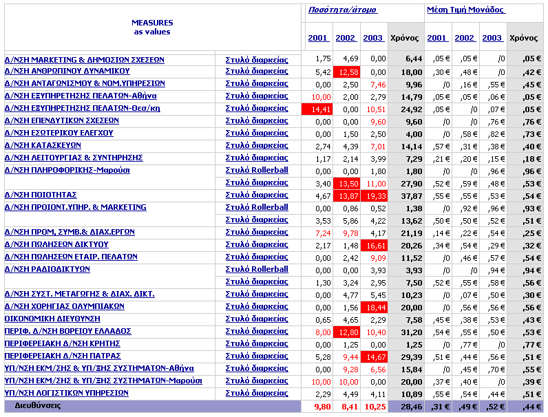 ΚΔΦΑΛΑΗΟ 4. CASE STUDY (COSMOONE) Δηθόλα 2.