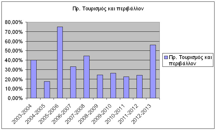 σύνδεση περιβάλλοντος οικονομίας διασφαλίζει ότι η οικονομική ανάπτυξη και η προστασία του περιβάλλοντος είναι άρρηκτα συνδεμένες στο σχεδιασμό και την εφαρμογή της ανάπτυξης Η ποιότητα ζωής αφορά