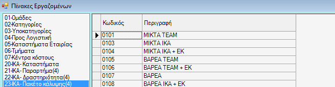 Πίνακες Εργαζομένων ΙΚΑ Δραστηριότητα Τα πεδία που εμφανίζονται Είναι Κωδικός, Περιγραφή.