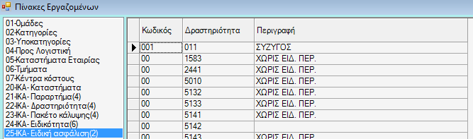 Πίνακες Εργαζομένων ΙΚΑ Ειδικότητα Τα πεδία που εμφανίζονται Είναι Κωδικός, Δραστηριότητα, Περιγραφή.