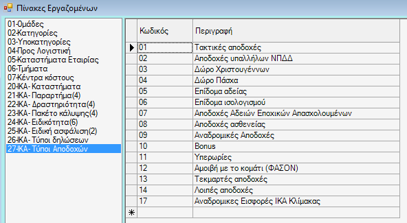 Πίνακες Εργαζομένων Τύποι Δηλώσεων Τα πεδία που εμφανίζονται Είναι Κωδικός, Περιγραφή.