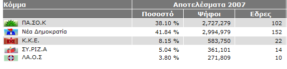 Κεφάλαιο 5 Κοινοβουλευτικές συμμαχίες κυβερνητικό συνασπισμό.