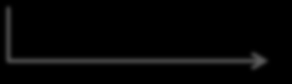 Γ.7. Μ11-Μ19 Γ.