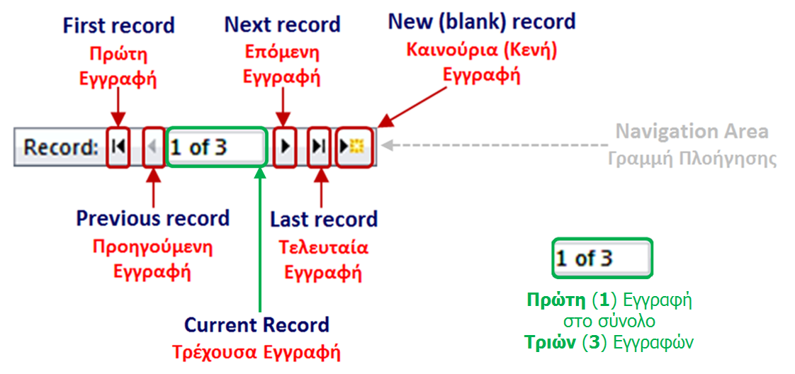 Γ.6.Μ7 Γ.6 Βάσεις Δεδομένων και Ανάπτυξη Πληροφοριακών Συστημάτων 3.
