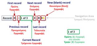 Μ7 Πλήκτρα (Keys) Δημιουργία Φόρμας με το Εργαλείο Αυτόματης Φόρμας (Form) Δημιουργία Φόρμας με τη χρήση του Οδηγού Φορμών (Form Wizard) Γραμμή