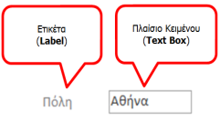 Γ6.7 Μορφοποίηση και Τροποποίηση Φόρμας Εισαγωγής Δεδομένων Τι θα μάθουμε σήμερα: Να μορφοποιούμε και να τροποποιούμε φόρμες εισαγωγής δεδομένων. 1.