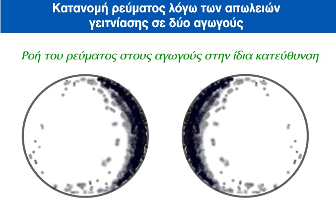 επιδερμικού φαινομένου που αυξάνουν ραγδαία την