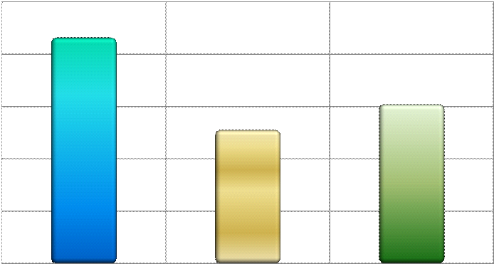 0,00 23 έως 31 Μαίου 2011 Ιούνιος 2011 Ιούλιος 2011 Αύγουστος 2011 Σεπτέμβριος 2011 Οκτώβριος 2011 Νοέμβριος 2011 4 ον η σταθεροποίηση της χρήσης του συστήµατος σε